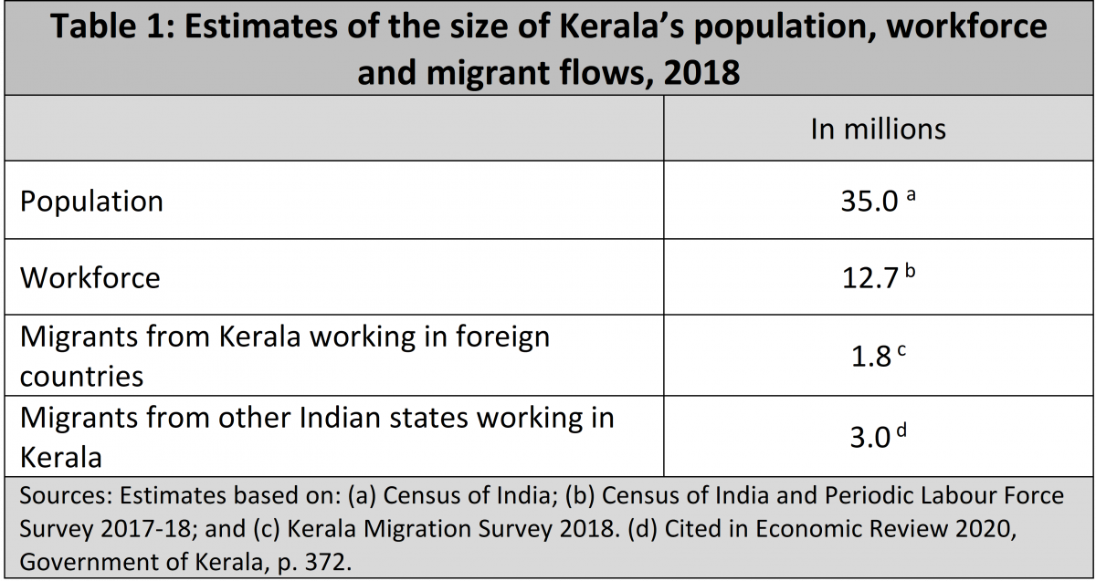 The Achievements And Challenges Of The Kerala 'Model' | The India Forum